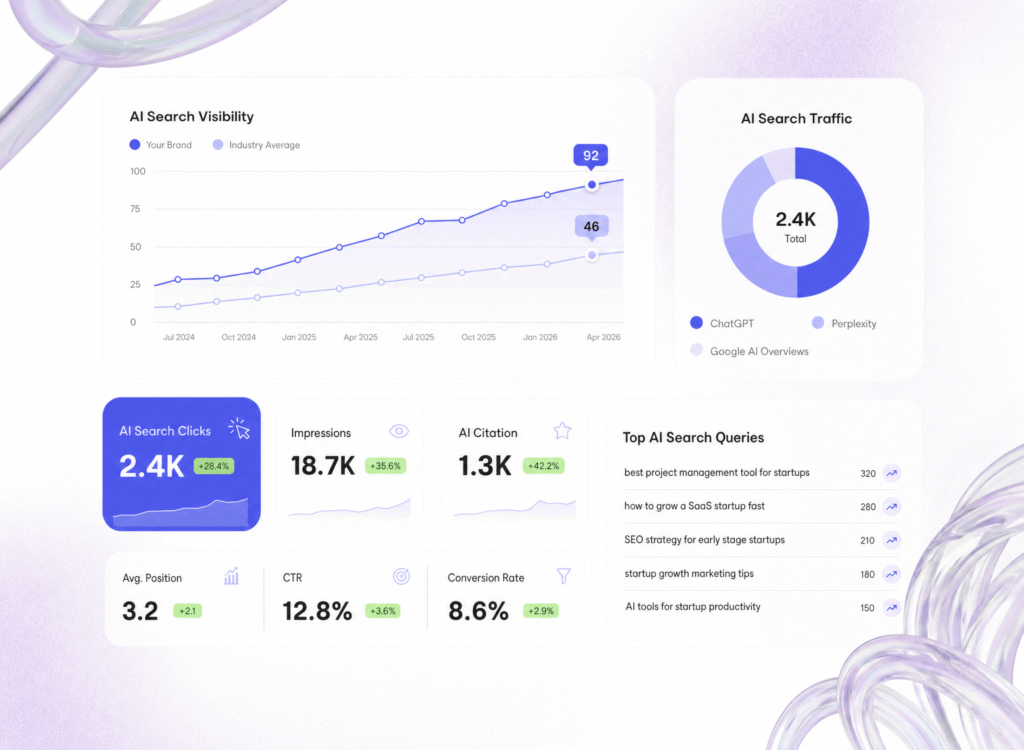 AI SEO for Startups