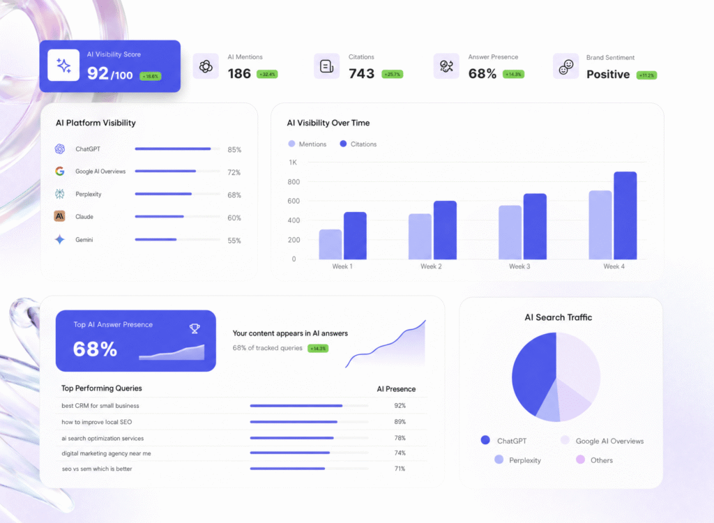 AI Search Optimization Services