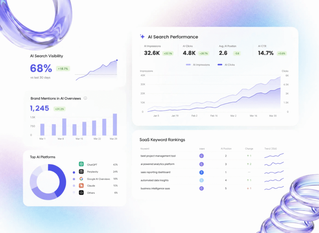 AI Visibility for SaaS