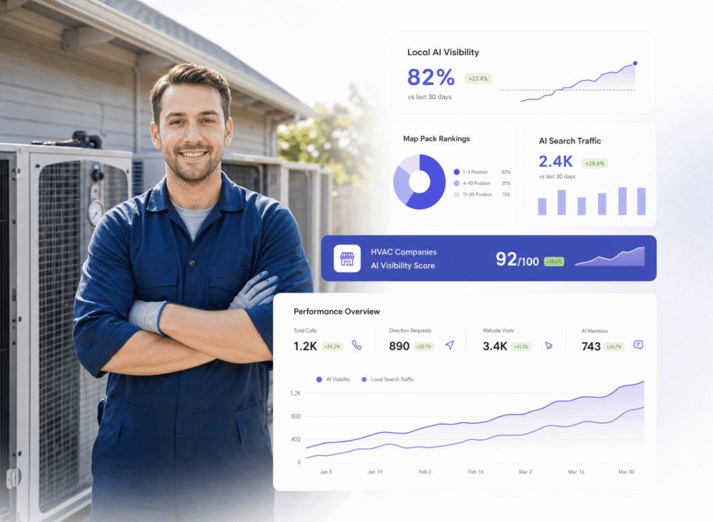 Local SEO and AI Visibility for HVAC Companies